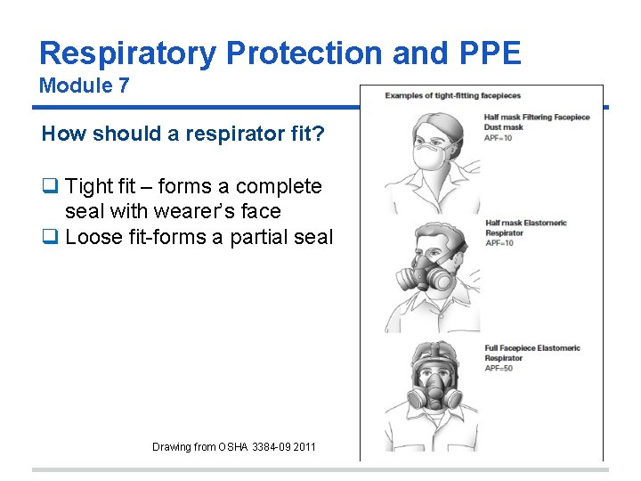 Respiratory Protection and PPE Module 7 21 How should a respirator fit? Tight fit