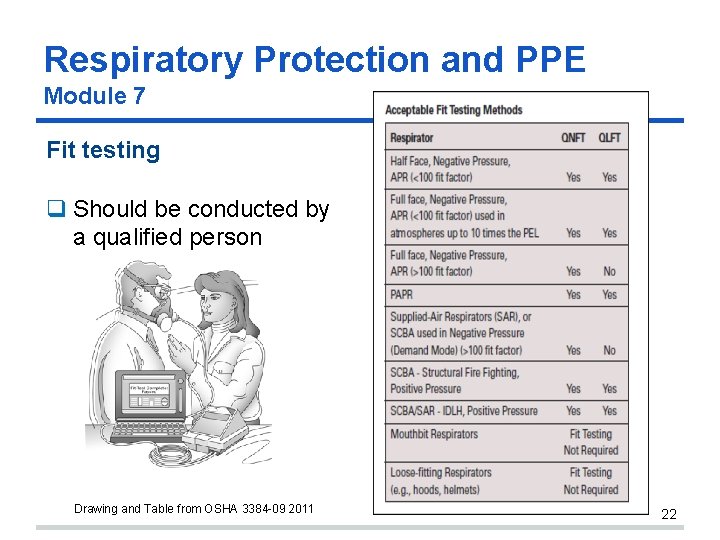 Respiratory Protection and PPE Module 7 Fit testing Should be conducted by a qualified