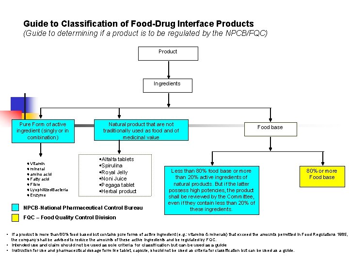 Guide to Classification of Food-Drug Interface Products (Guide to determining if a product is