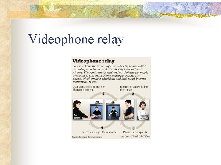 Videophone relay 