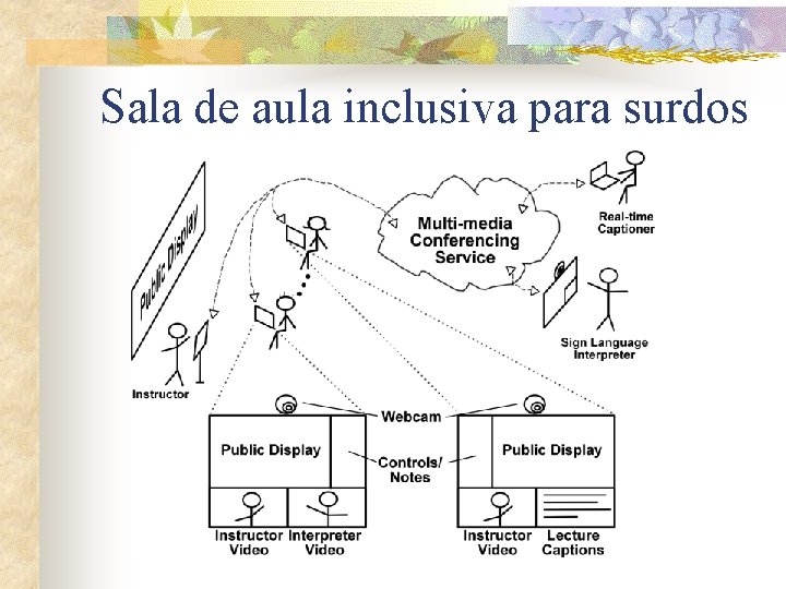 Sala de aula inclusiva para surdos 