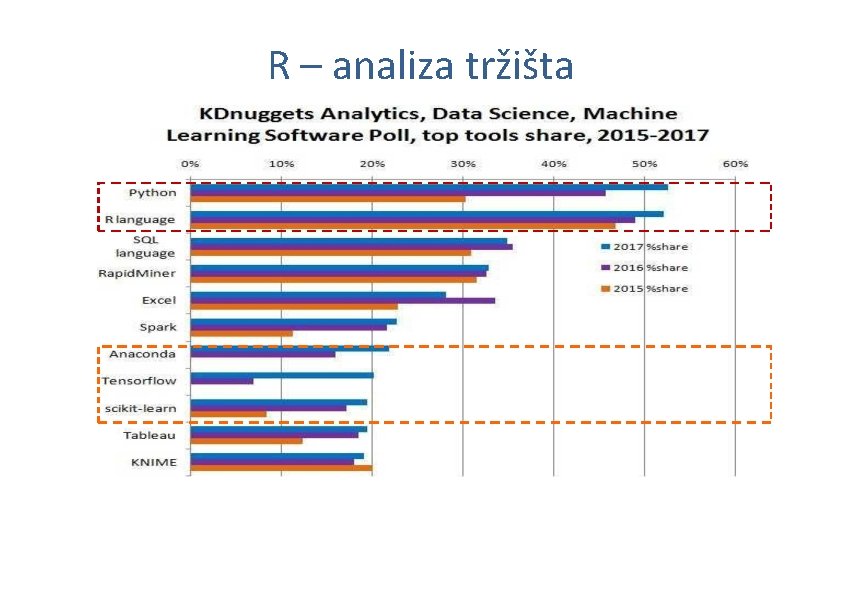 R – analiza tržišta 