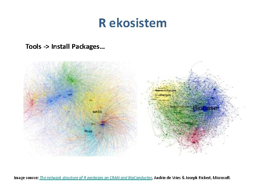 R ekosistem Tools -> Install Packages… Image source: The network structure of R packages