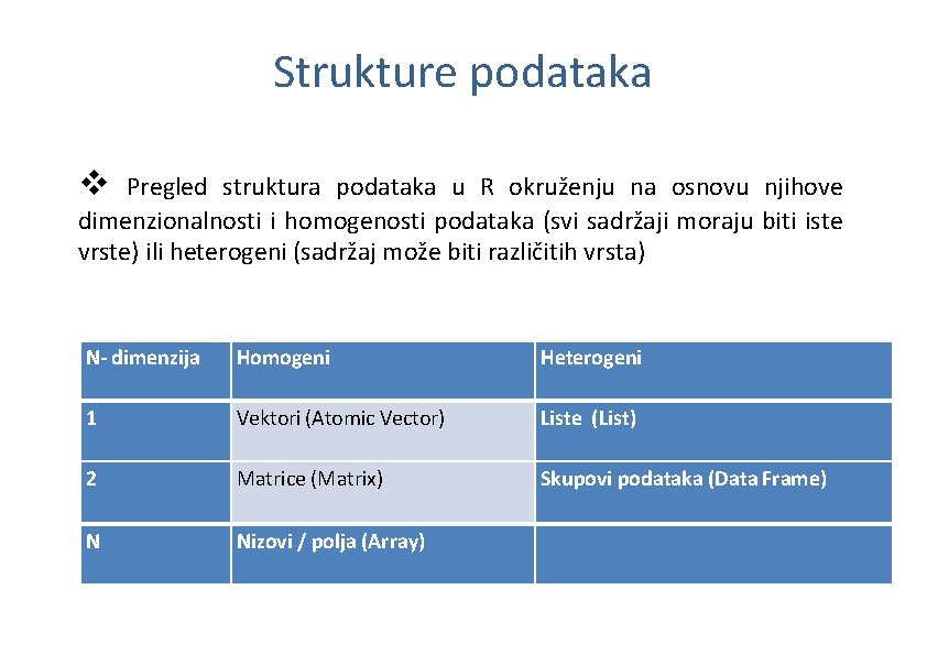 Strukture podataka v Pregled struktura podataka u R okruženju na osnovu njihove dimenzionalnosti i