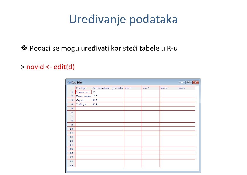 Uređivanje podataka v Podaci se mogu uređivati koristeći tabele u R-u > novid <-