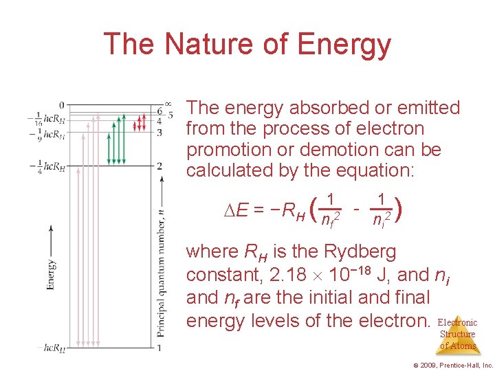 The Nature of Energy The energy absorbed or emitted from the process of electron