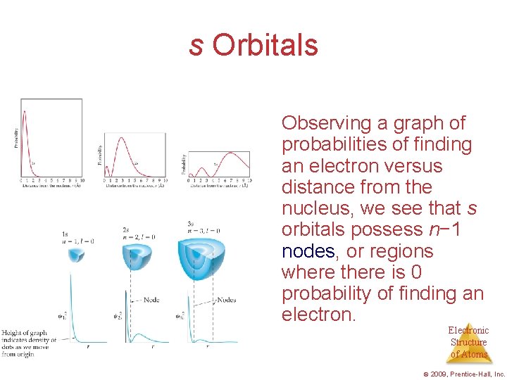 s Orbitals Observing a graph of probabilities of finding an electron versus distance from