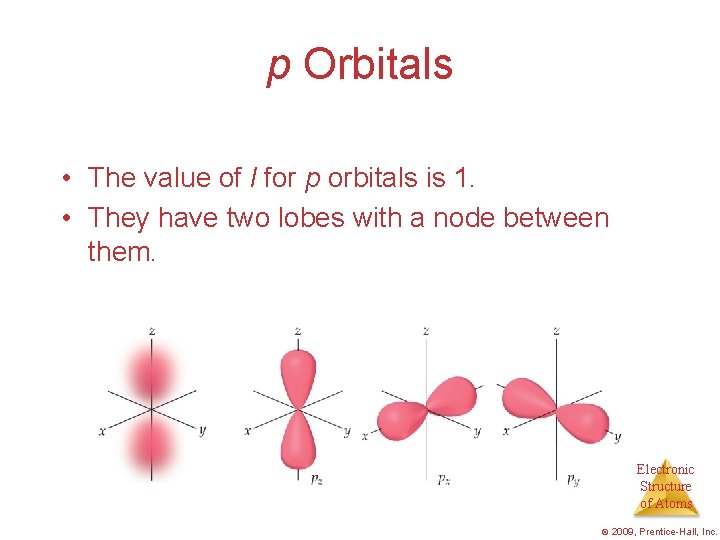 p Orbitals • The value of l for p orbitals is 1. • They