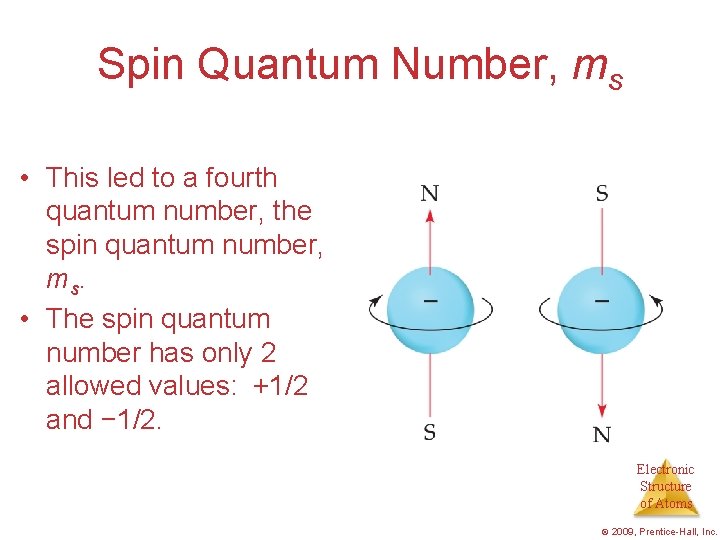 Spin Quantum Number, ms • This led to a fourth quantum number, the spin