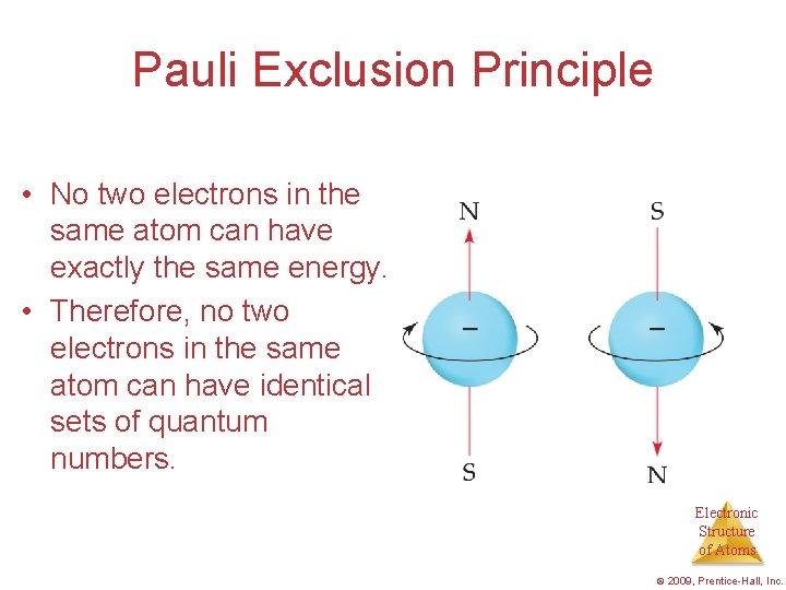 Pauli Exclusion Principle • No two electrons in the same atom can have exactly