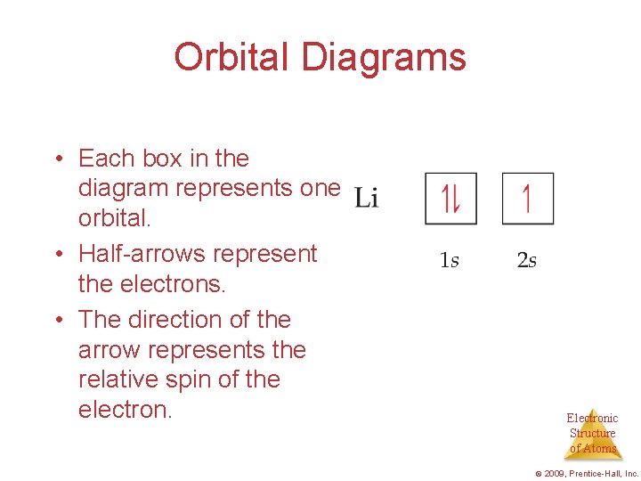 Orbital Diagrams • Each box in the diagram represents one orbital. • Half-arrows represent