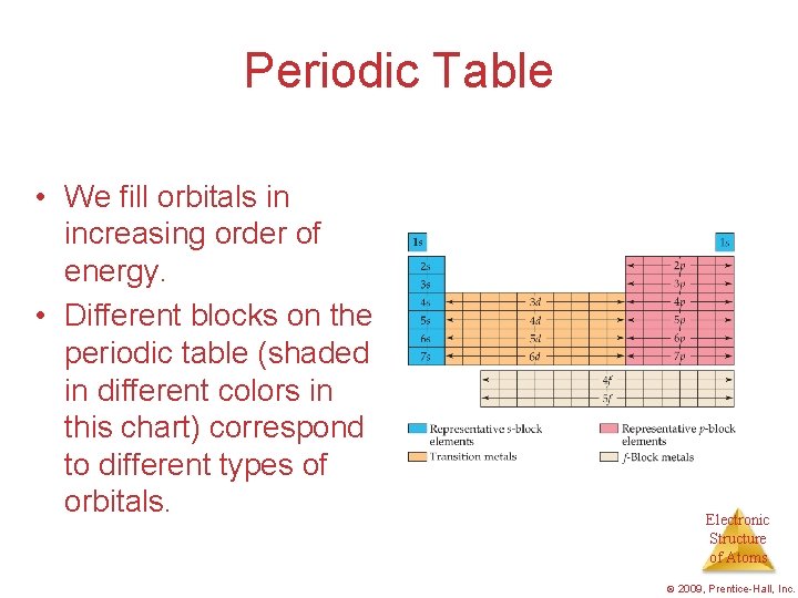 Periodic Table • We fill orbitals in increasing order of energy. • Different blocks