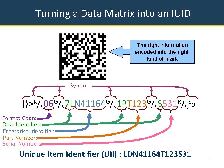Turning a Data Matrix into an IUID The right information encoded into the right