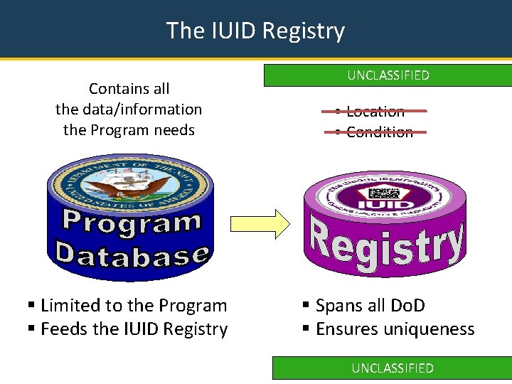 The IUID Registry Contains all the data/information the Program needs § Limited to the