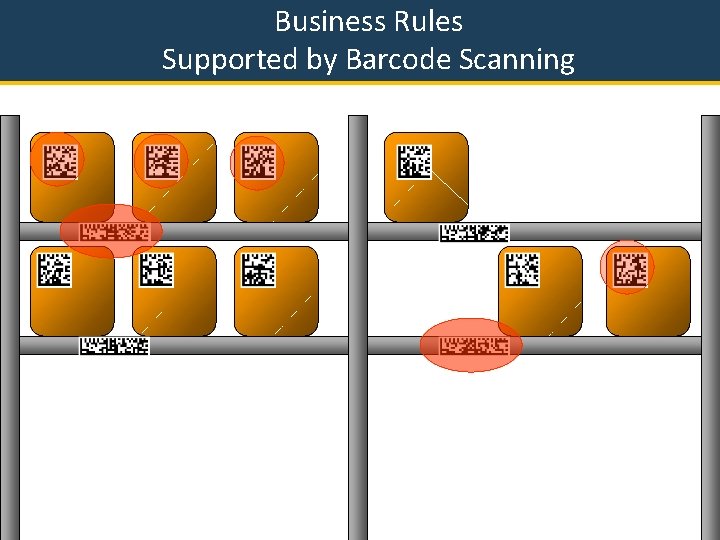 Business Rules Supported by Barcode Scanning 18 