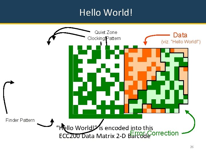Hello World! Quiet Zone Clocking Pattern Data (viz. “Hello World!”) Finder Pattern “Hello World!”