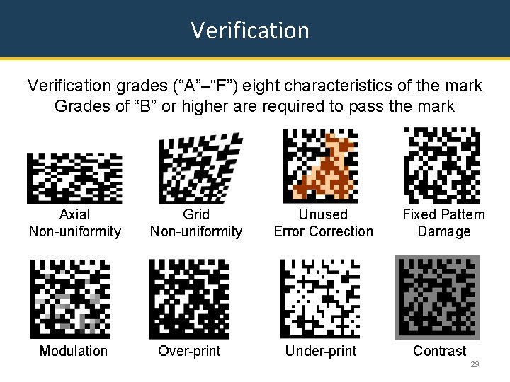 Verification grades (“A”–“F”) eight characteristics of the mark Grades of “B” or higher are