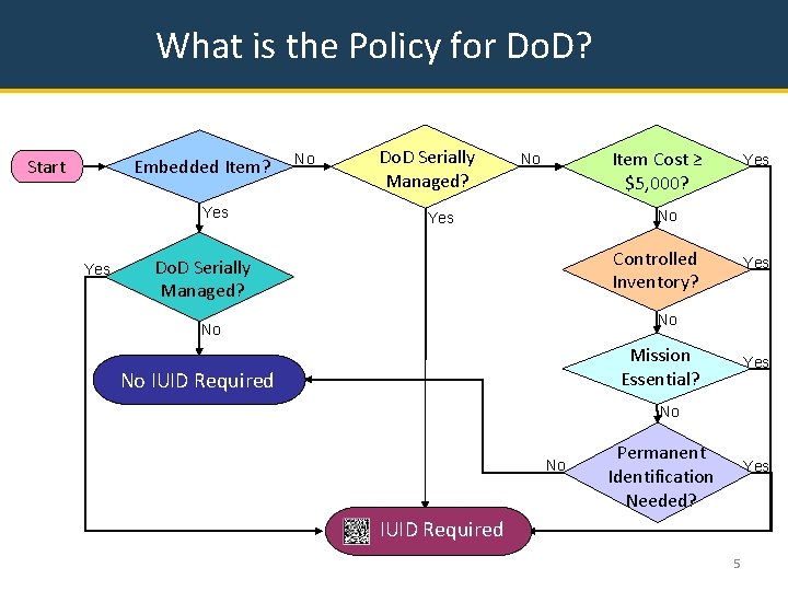 What is the Policy for Do. D? Embedded Item? Start Yes No Do. D