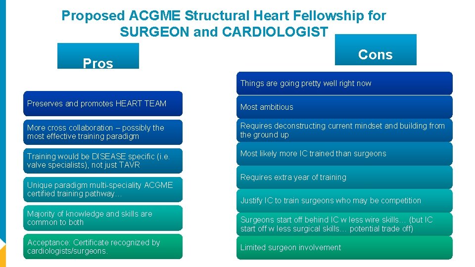 Proposed ACGME Structural Heart Fellowship for SURGEON and CARDIOLOGIST Cons Pros Things are going Proposed ACGME Structural Heart Fellowship for SURGEON and CARDIOLOGIST Cons Pros Things are going