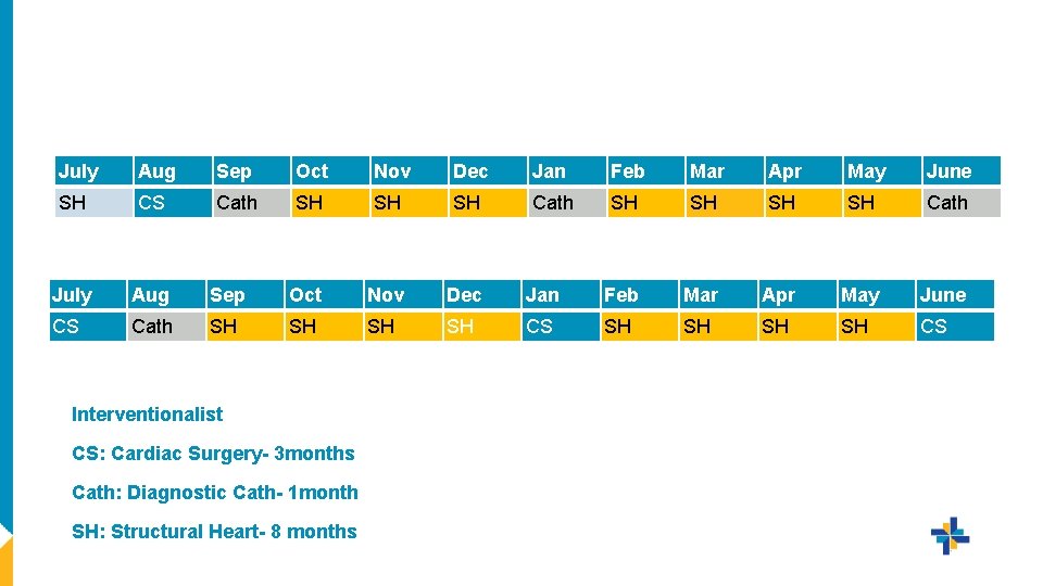 July Aug Sep Oct Nov Dec Jan Feb Mar Apr May June SH CS July Aug Sep Oct Nov Dec Jan Feb Mar Apr May June SH CS