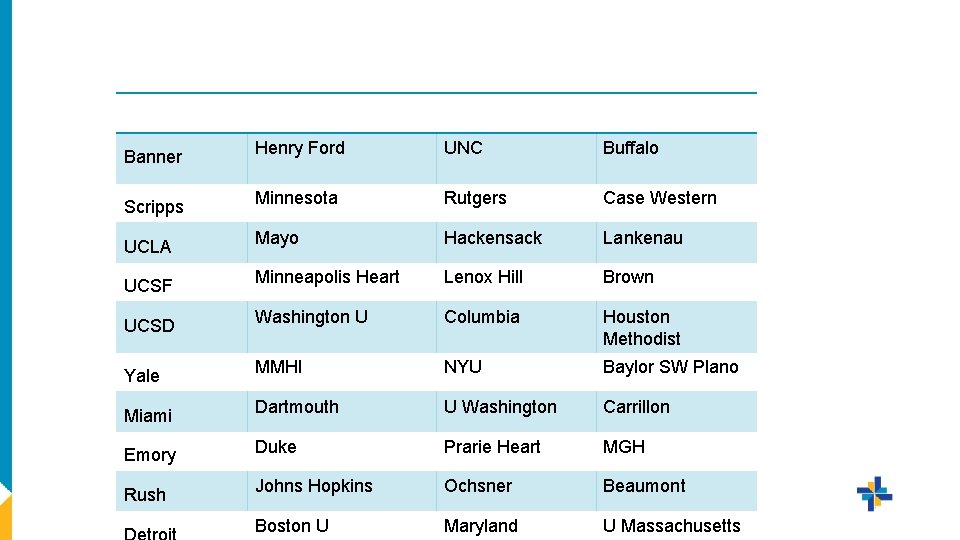 Banner Henry Ford UNC Buffalo Scripps Minnesota Rutgers Case Western UCLA Mayo Hackensack Lankenau Banner Henry Ford UNC Buffalo Scripps Minnesota Rutgers Case Western UCLA Mayo Hackensack Lankenau