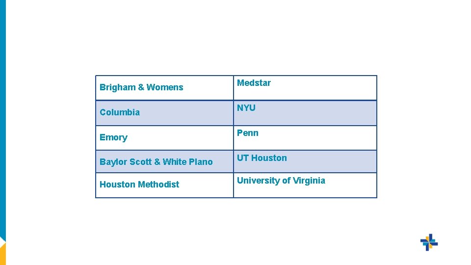 Brigham & Womens Medstar Columbia NYU Emory Penn Baylor Scott & White Plano UT Brigham & Womens Medstar Columbia NYU Emory Penn Baylor Scott & White Plano UT