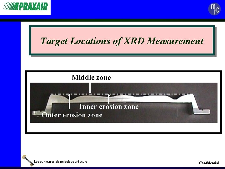Target Locations of XRD Measurement Middle zone Inner erosion zone Outer erosion zone Let