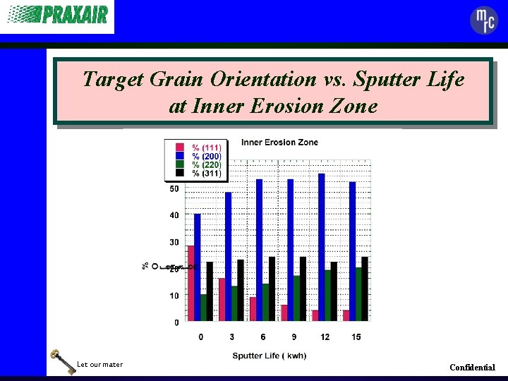 Target Grain Orientation vs. Sputter Life at Inner Erosion Zone Let our materials unlock