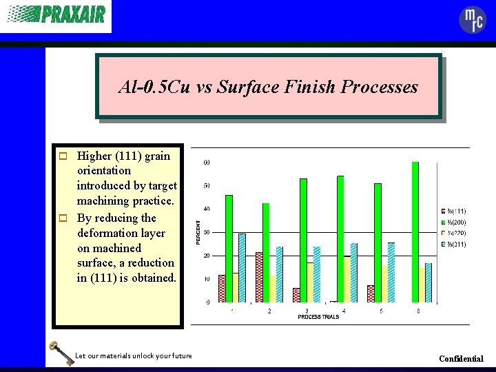 Al-0. 5 Cu vs Surface Finish Processes Higher (111) grain orientation introduced by target
