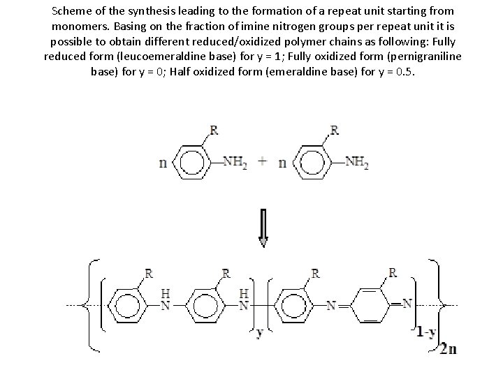 Scheme of the synthesis leading to the formation of a repeat unit starting from