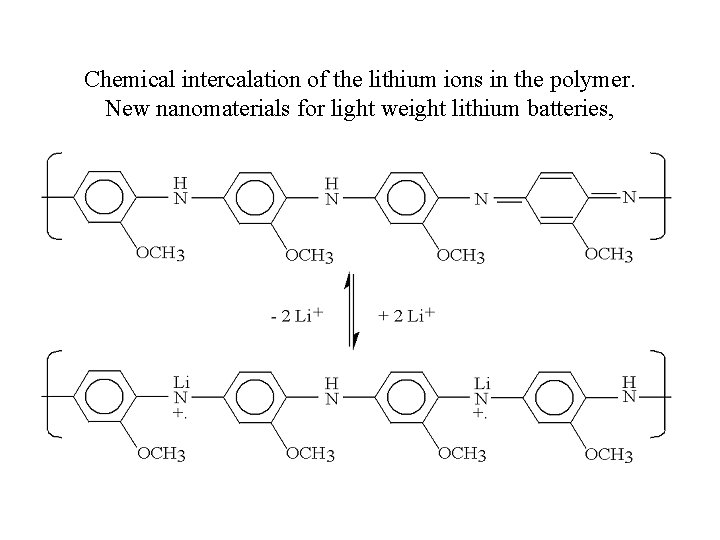Chemical intercalation of the lithium ions in the polymer. New nanomaterials for light weight