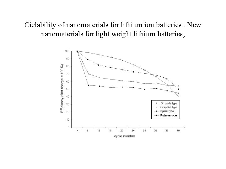 Ciclability of nanomaterials for lithium ion batteries. New nanomaterials for light weight lithium batteries,