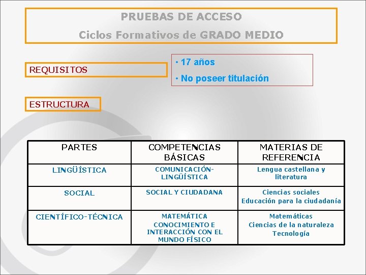 PRUEBAS DE ACCESO Ciclos Formativos de GRADO MEDIO REQUISITOS • 17 años • No