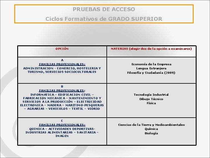 PRUEBAS DE ACCESO Ciclos Formativos de GRADO SUPERIOR OPCIÓN MATERIAS (elegir dos de la