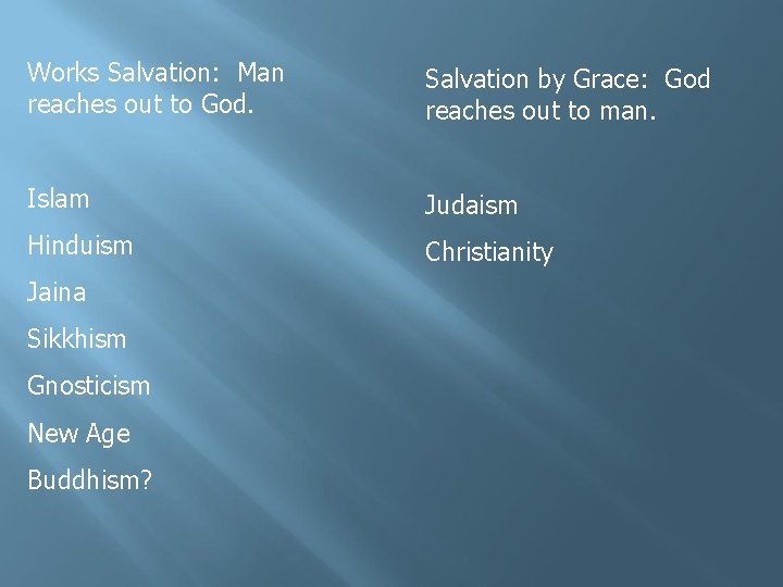 Works Salvation: Man reaches out to God. Salvation by Grace: God reaches out to