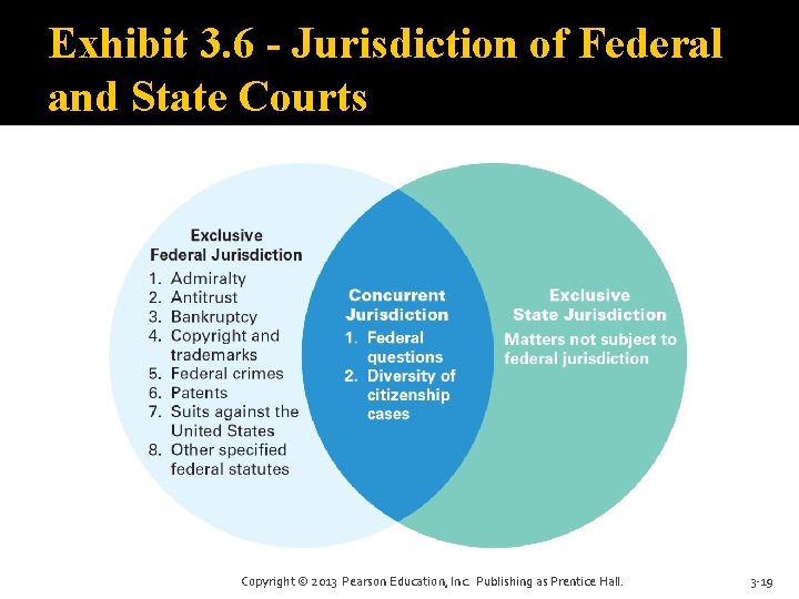 Exhibit 3. 6 - Jurisdiction of Federal and State Courts Copyright © 2013 Pearson