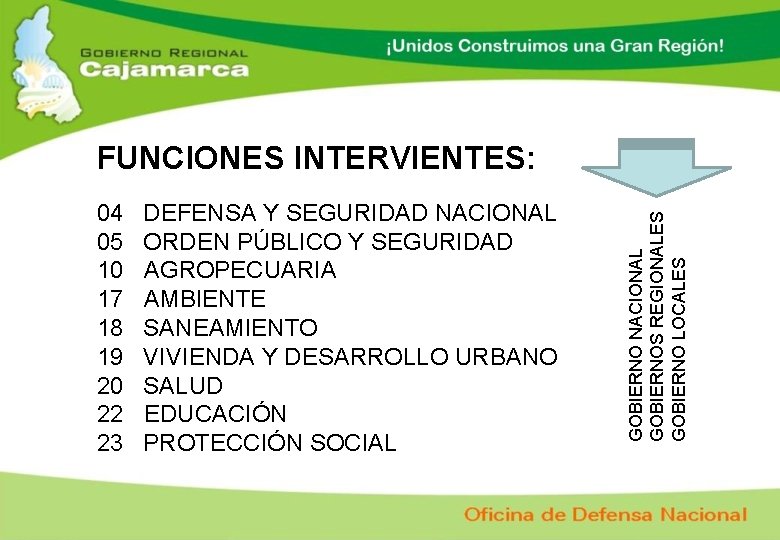 04 05 10 17 18 19 20 22 23 DEFENSA Y SEGURIDAD NACIONAL ORDEN