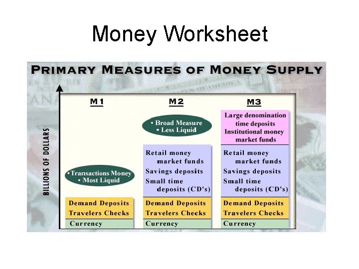 Money Worksheet 