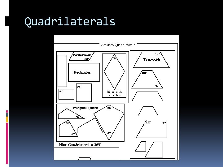 Quadrilaterals 