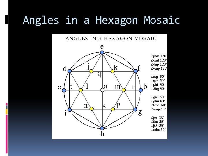 Angles in a Hexagon Mosaic 