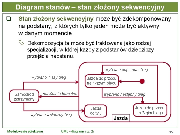 Diagram stanów – stan złożony sekwencyjny q Stan złożony sekwencyjny może być zdekomponowany na