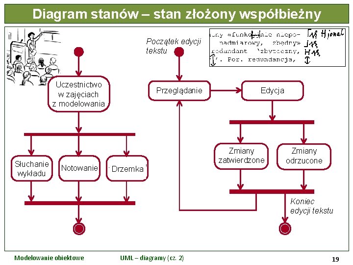 Diagram stanów – stan złożony współbieżny Początek edycji tekstu Uczestnictwo w zajęciach z modelowania