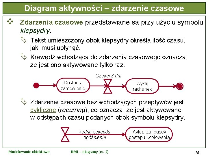 Diagram aktywności – zdarzenie czasowe v Zdarzenia czasowe przedstawiane są przy użyciu symbolu klepsydry.