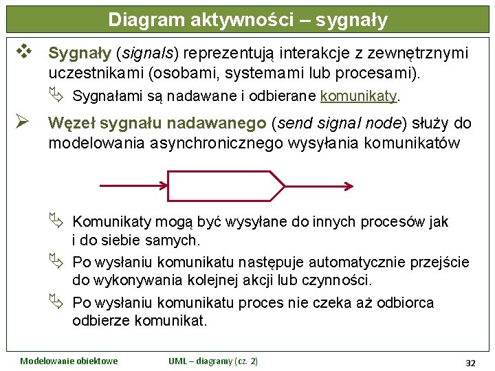 Diagram aktywności – sygnały v Sygnały (signals) reprezentują interakcje z zewnętrznymi uczestnikami (osobami, systemami