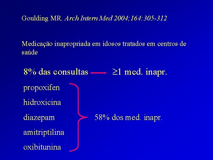 Goulding MR. Arch Intern Med 2004; 164: 305 -312 Medicação inapropriada em idosos tratados