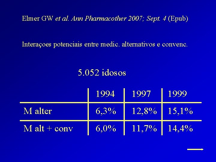 Elmer GW et al. Ann Pharmacother 2007; Sept. 4 (Epub) Interaçoes potenciais entre medic.