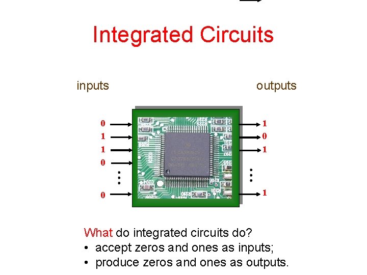 Integrated Circuits inputs 0 1 1 0 0 outputs circuit 1 0 1 1