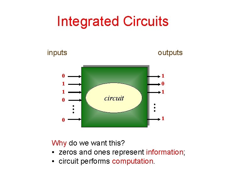 Integrated Circuits inputs 0 1 1 0 0 outputs circuit 1 0 1 1