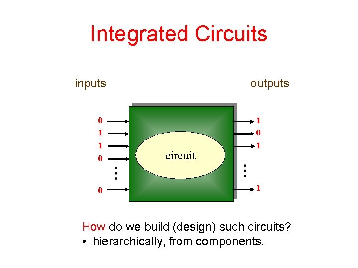 Integrated Circuits inputs 0 1 1 0 0 outputs circuit 1 0 1 1