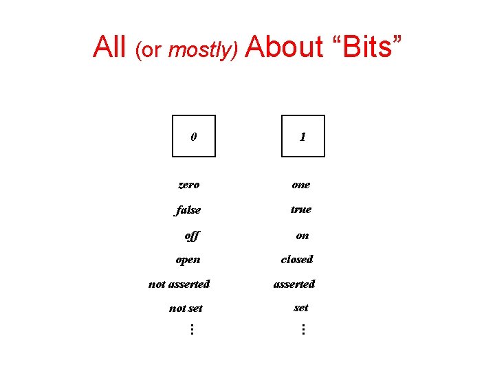 All (or mostly) About “Bits” 0 1 zero one false true off on open